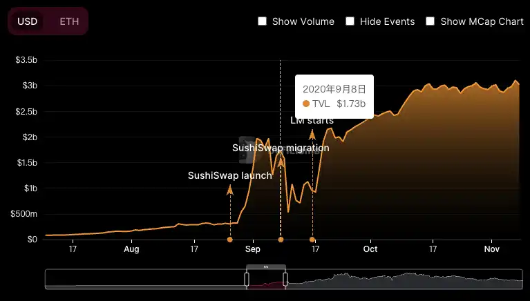 Tokenomics