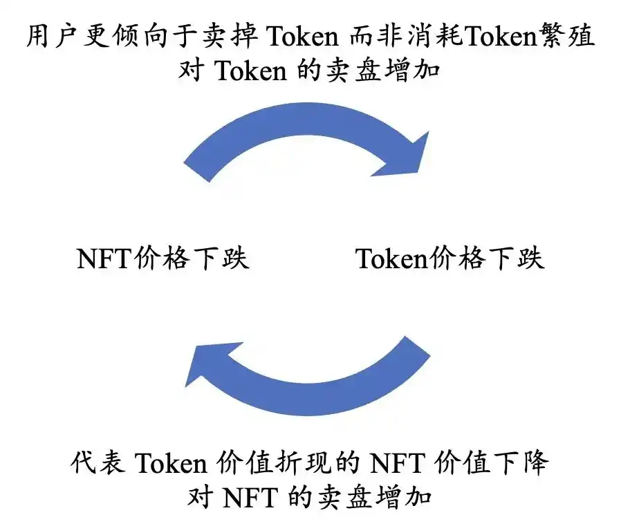 Tokenomics