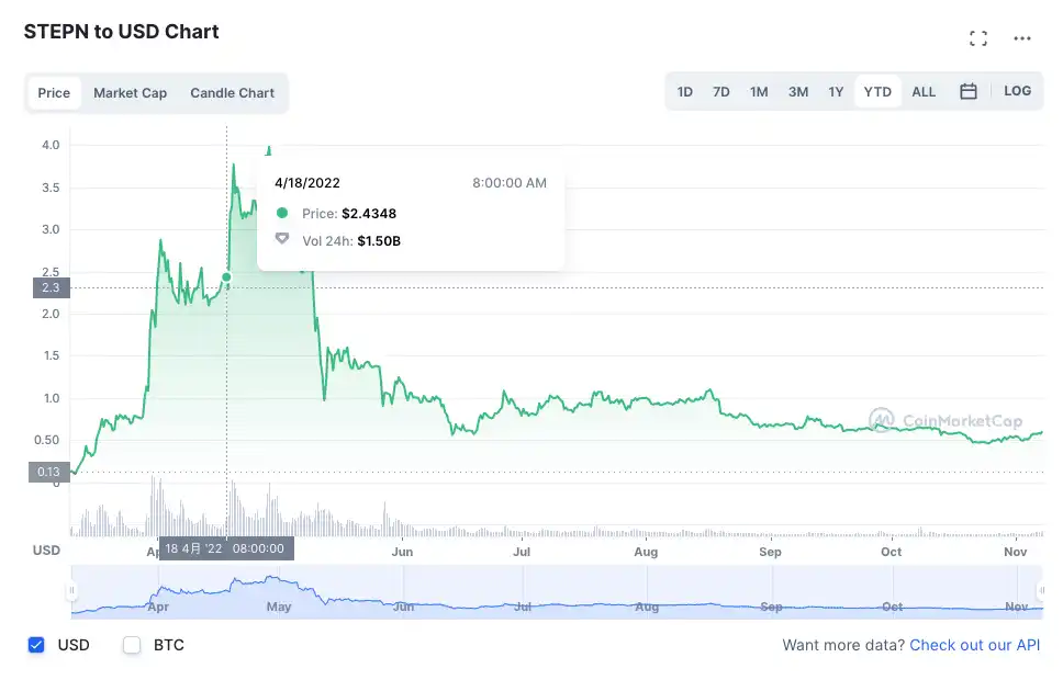 Tokenomics