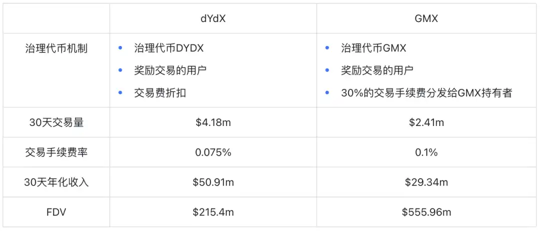 Tokenomics