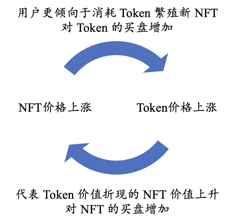 Tokenomics
