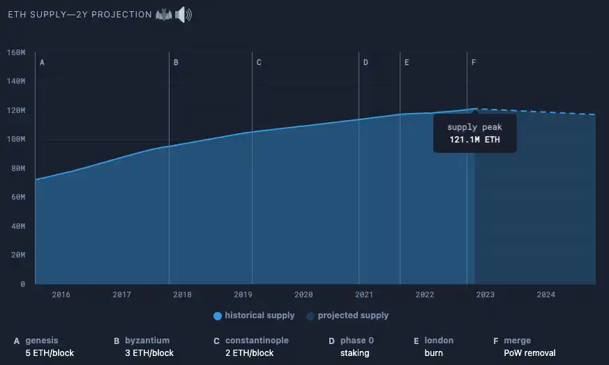 Tokenomics