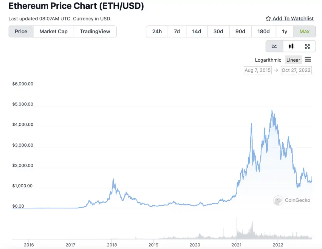 Tokenomics