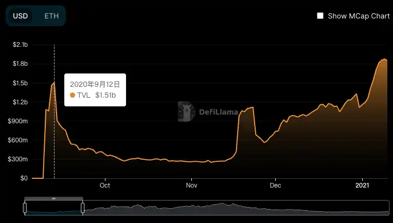 Tokenomics