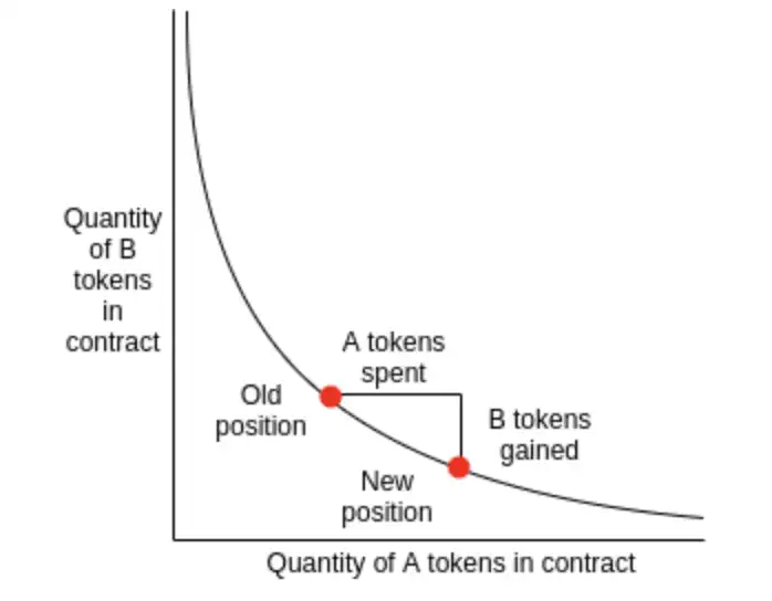 Tokenomics