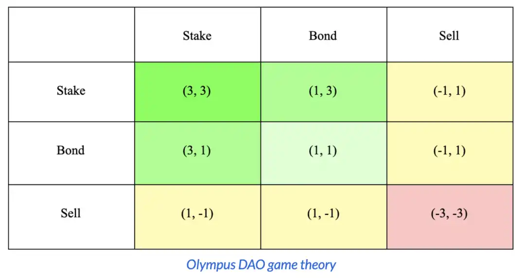 Tokenomics