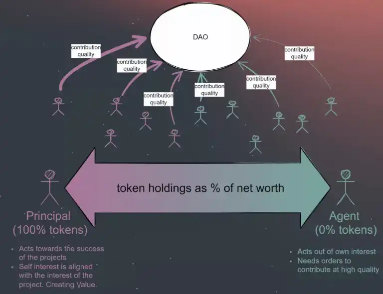 Tokenomics