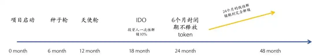 Tokenomics