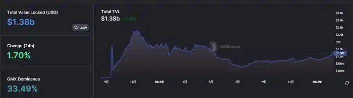 如何提高获得 Arbitrum 空投的机会？请收好这份指南