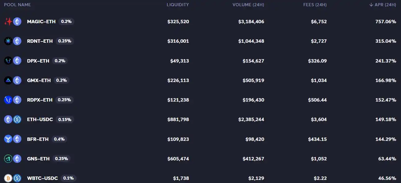 Defi
