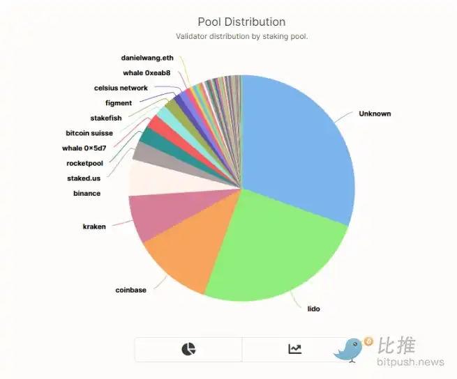 Kraken 被重罚并关停美国加密质押服务，业内人士怎么看？