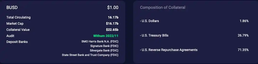 美国 SEC 等监管机构前后夹击 Paxos，醉翁之意或不在 BUSD