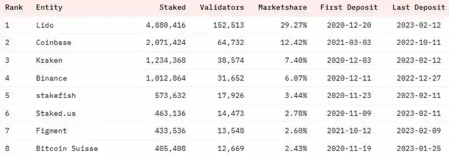 Coinbase