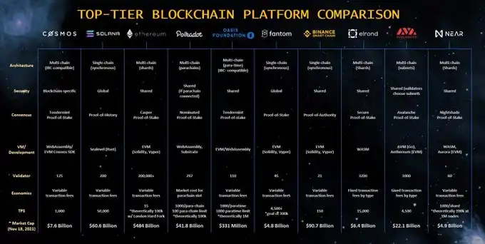 ZK 叙事接力 AI，我们需要关注哪些 ZK 项目？