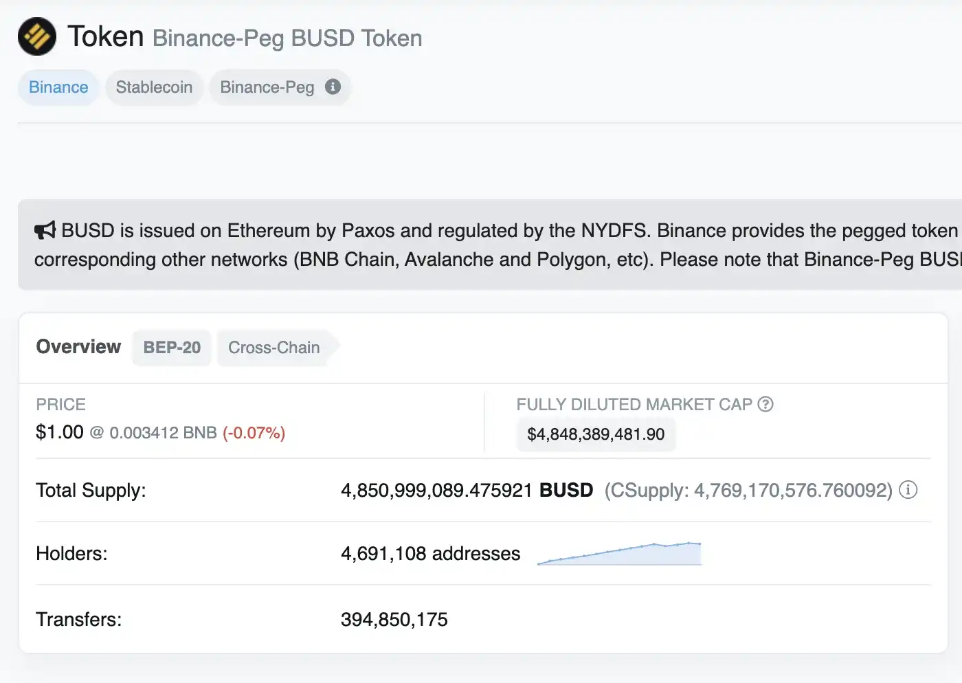 你手中的 BUSD，是「真正」的 BUSD 吗？