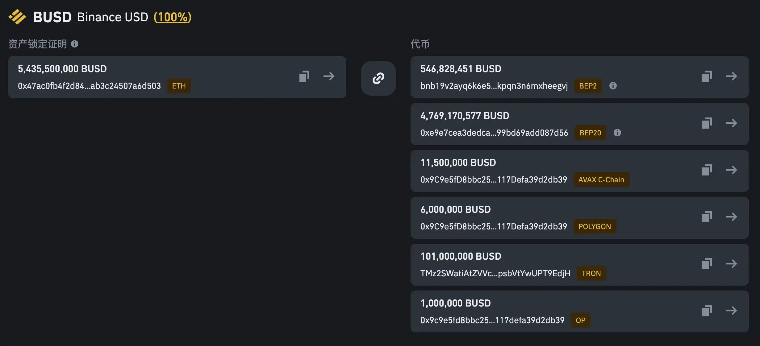 你手中的 BUSD，是「真正」的 BUSD 吗？