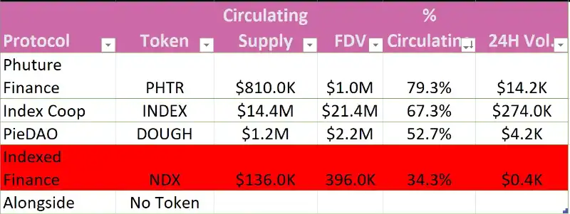 指数浪潮即将到来，简析 4 个值得关注的链上指数协议