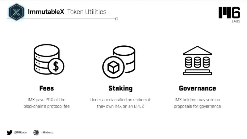 深入了解 Immutable X：解决方案、团队、代币和游戏生态