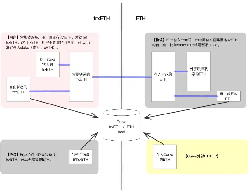 LSD 套娃战争再升级：不仅要有流动性，还要追求高收益