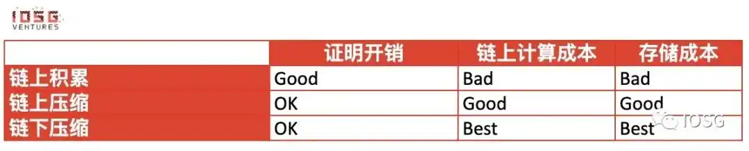 数据