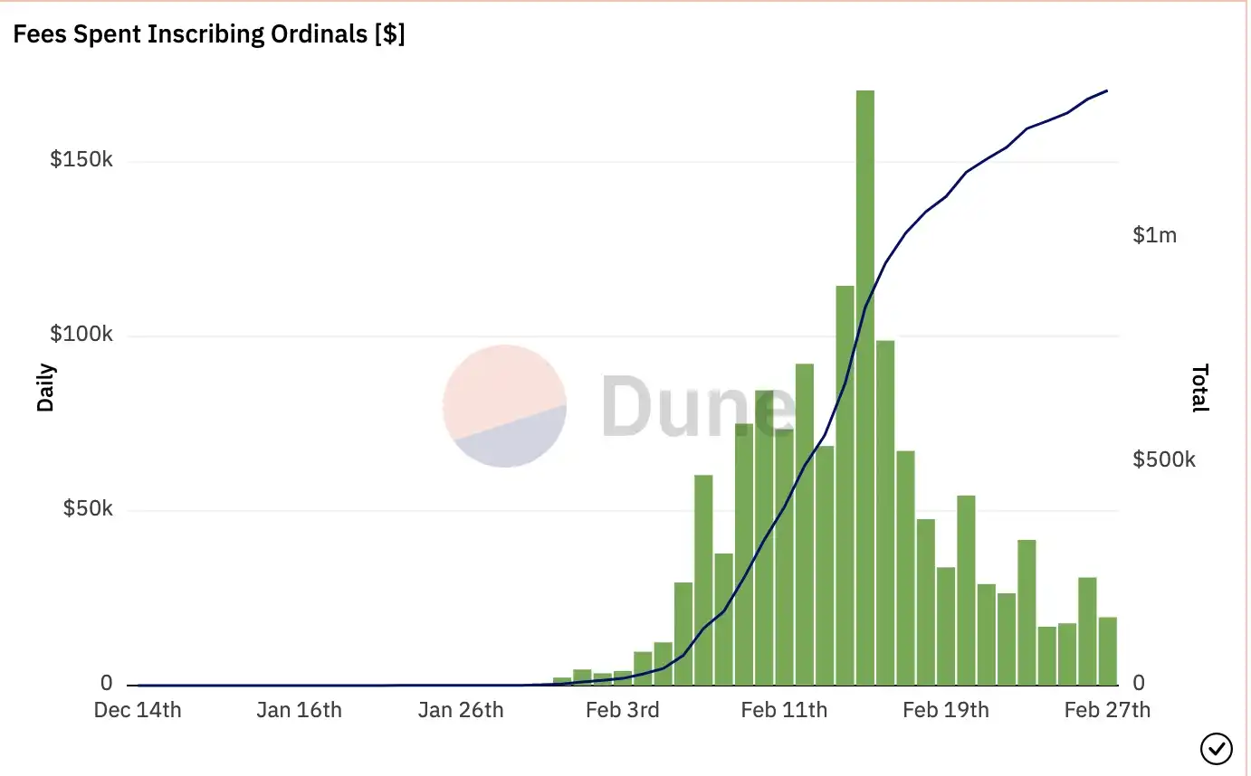 Yuga Labs 发比特币 NFT，会成 Ordinals 生态「奇点」吗？