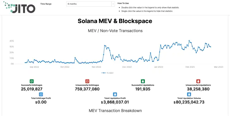 一文探討以太坊、Solana 及 Cosmos 生態的 MEV 情況