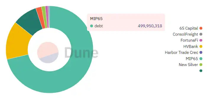 makerdao