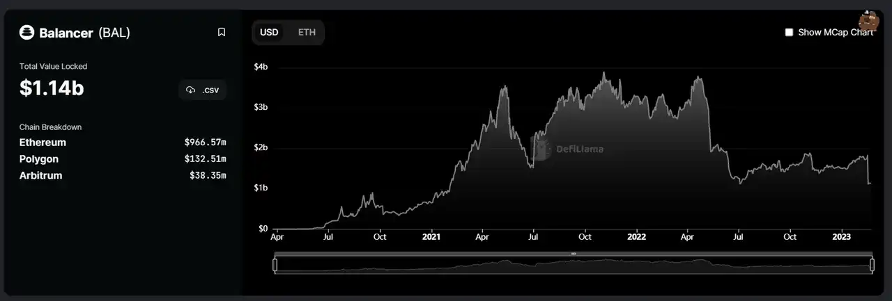 DeFi 高玩必读：Curve 流动性市场业务现状、生态发展、护城河及估值对比
