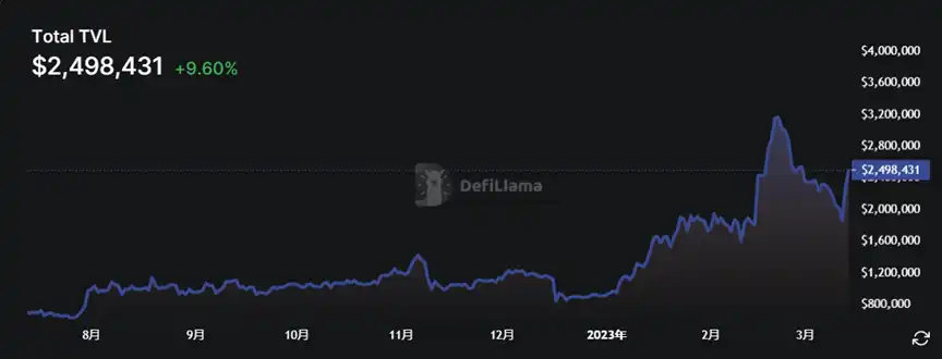 Filecoin