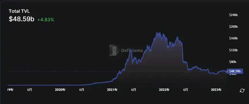 Filecoin