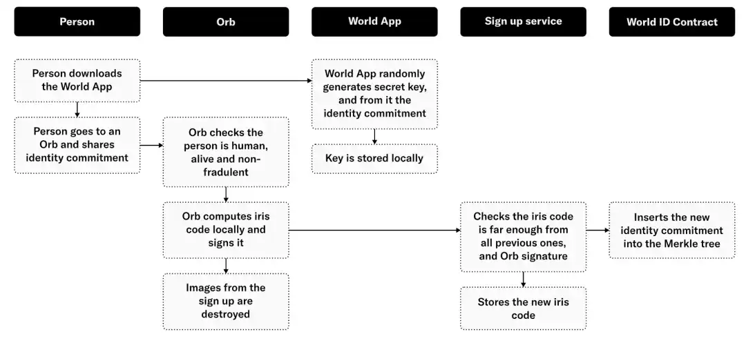 Worldcoin