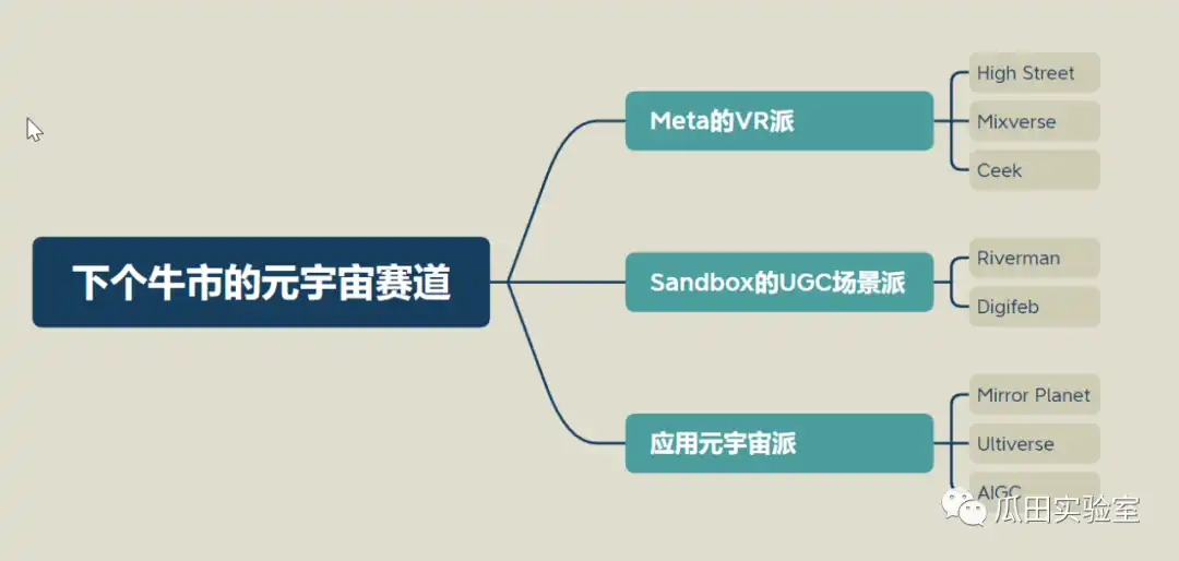 下个牛市的元宇宙赛道展望（上篇）