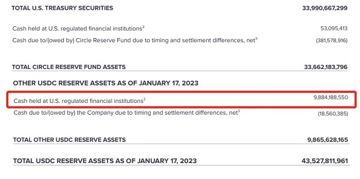 CZ 是下一个周受资吗？解读 CFTC 币安起诉书