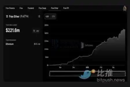 下一个热门叙事？全面解读流动性衍生品质押赛道