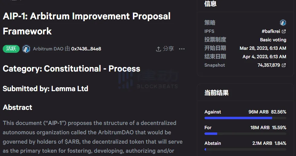 Arbitrum 基金會透明度遭詬病，欲通過 AIP-1「竊取」10 億美元？