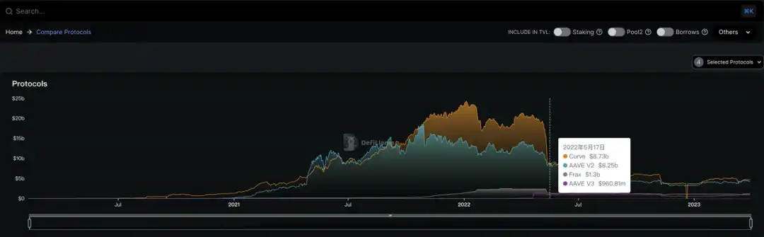 万字解析 Curve 的演进之路：超越代币设计的协议可持续之道