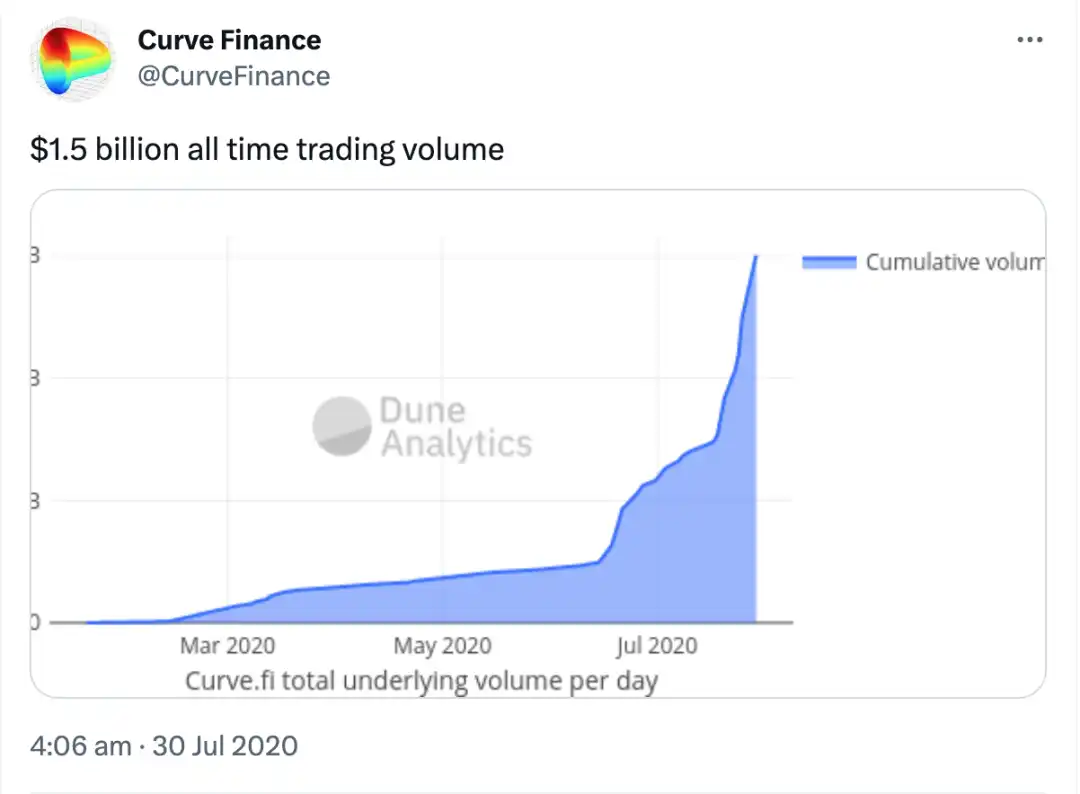 万字解析 Curve 的演进之路：超越代币设计的协议可持续之道