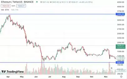 Flatcoins 会成为下一个 DeFi 热门叙事吗？