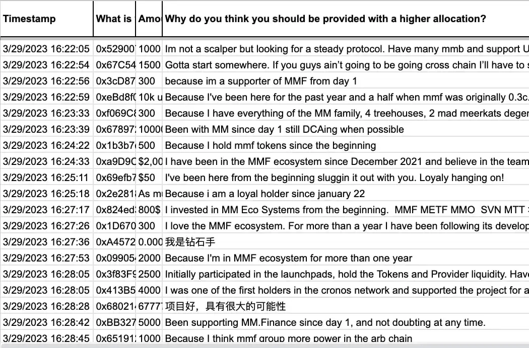 MM Finance 超募 364 倍，多链项目是否应该发行新的 Token？