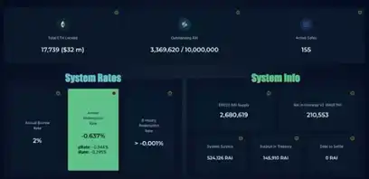 Flatcoins 会成为下一个 DeFi 热门叙事吗？