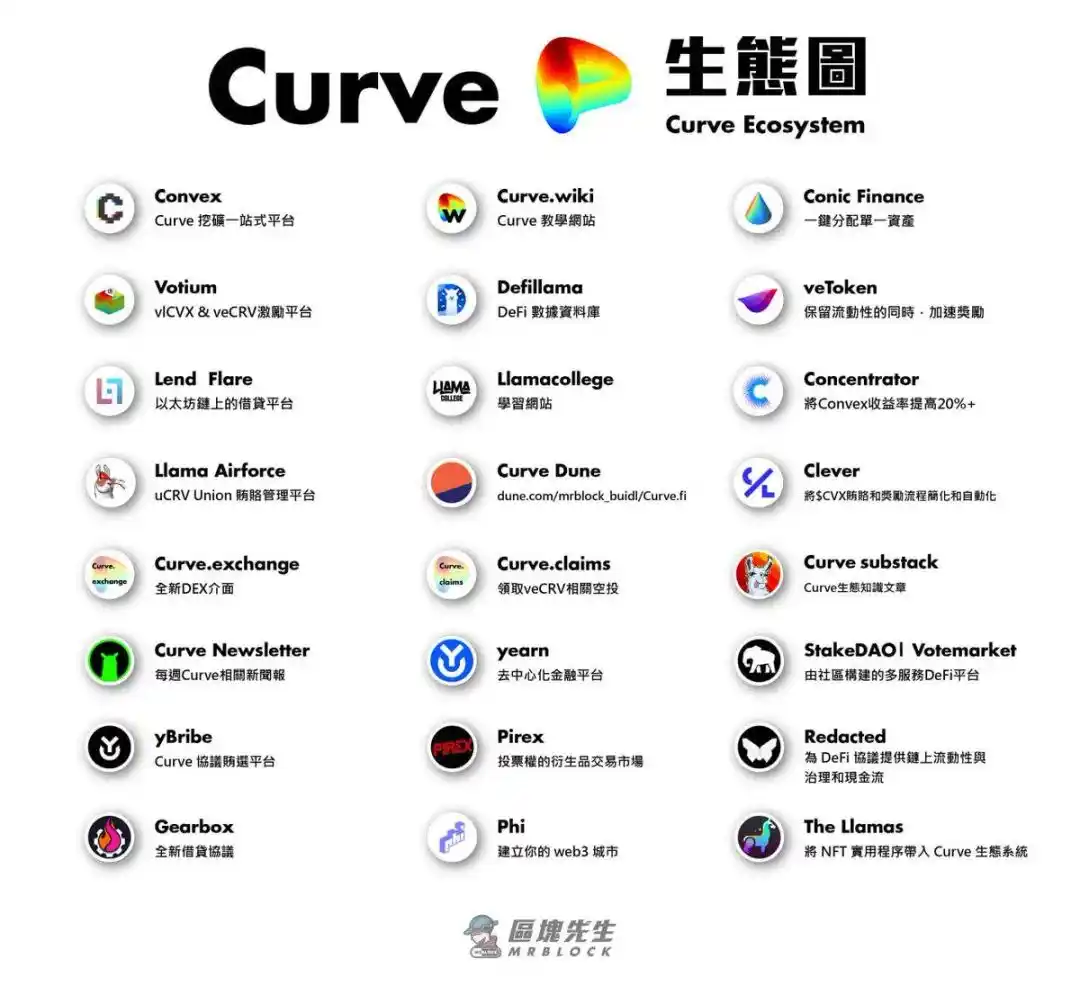 万字解析 Curve 的演进之路：超越代币设计的协议可持续之道