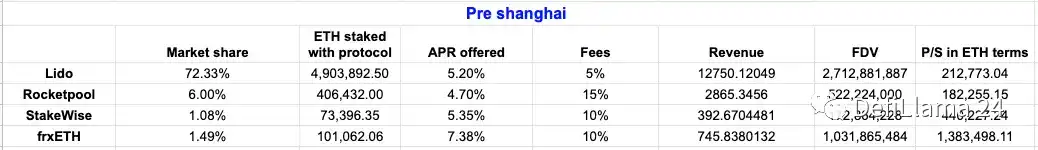 解读 LSD「后来者」Frax Finance：如何通过产品套件构建增长飞轮？