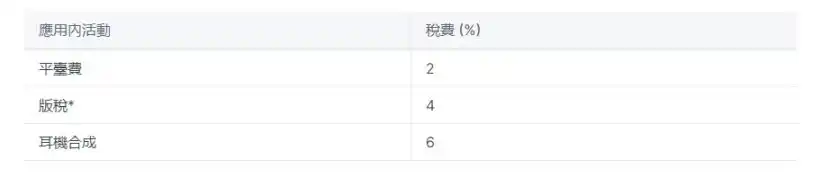 项目研报丨音乐 NFT 交易平台和多合一应用 Muverse