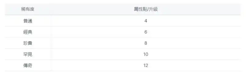 项目研报丨音乐 NFT 交易平台和多合一应用 Muverse