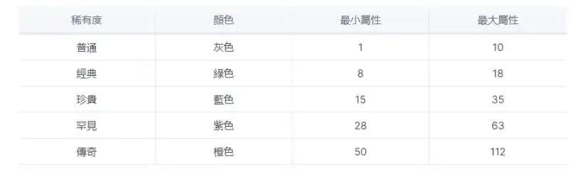 项目研报丨音乐 NFT 交易平台和多合一应用 Muverse