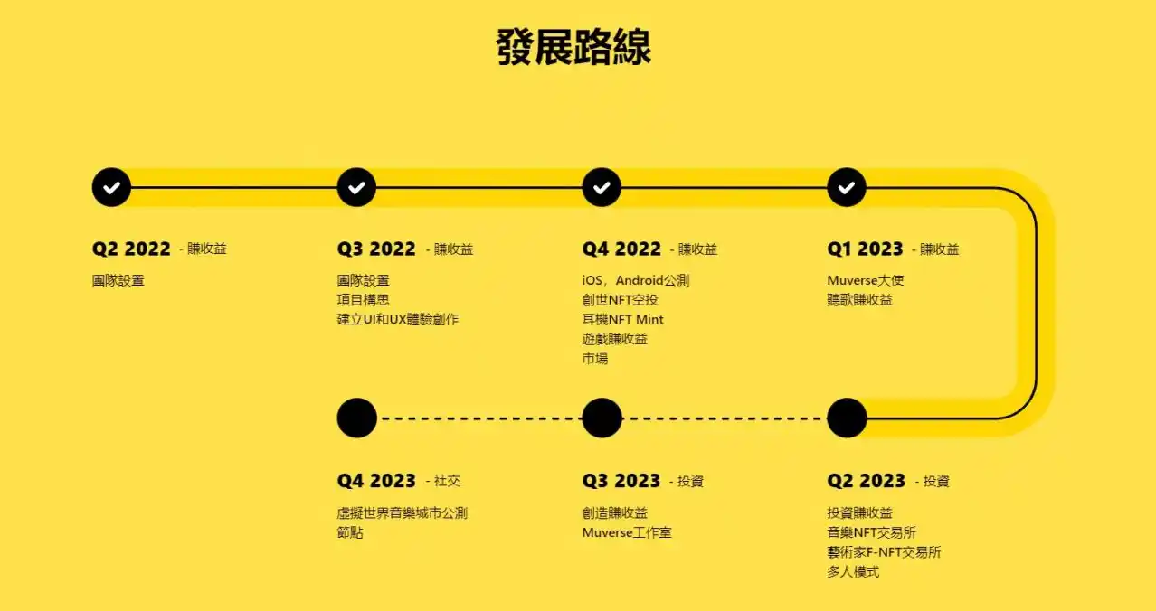 项目研报丨音乐 NFT 交易平台和多合一应用 Muverse