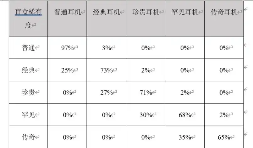 项目研报丨音乐 NFT 交易平台和多合一应用 Muverse