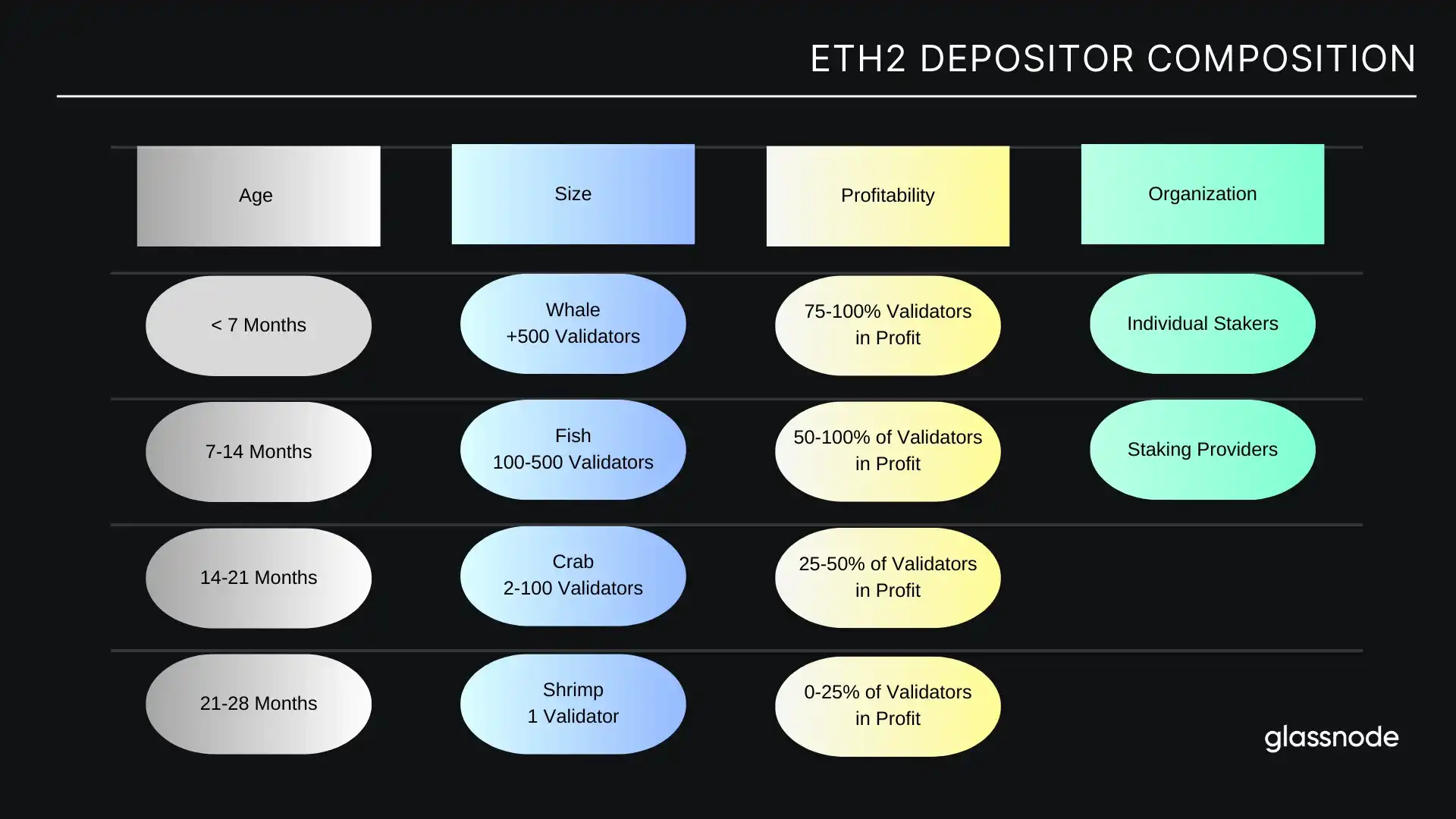 上海升級完成，解鎖的 ETH 會帶來多大拋壓？