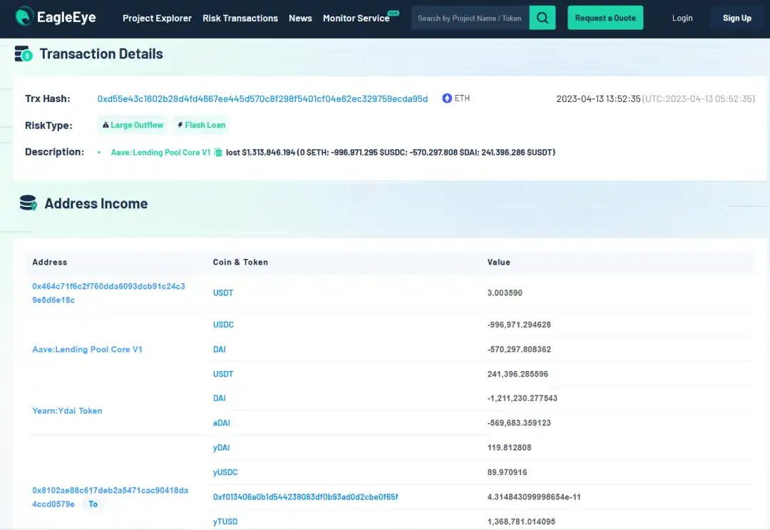 老牌 DeFI 项目被盗超 1000 万美元，简要梳理攻击过程