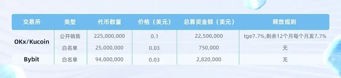 万字解读公链 Sui：发展史、生态全景、技术性能与代币经济